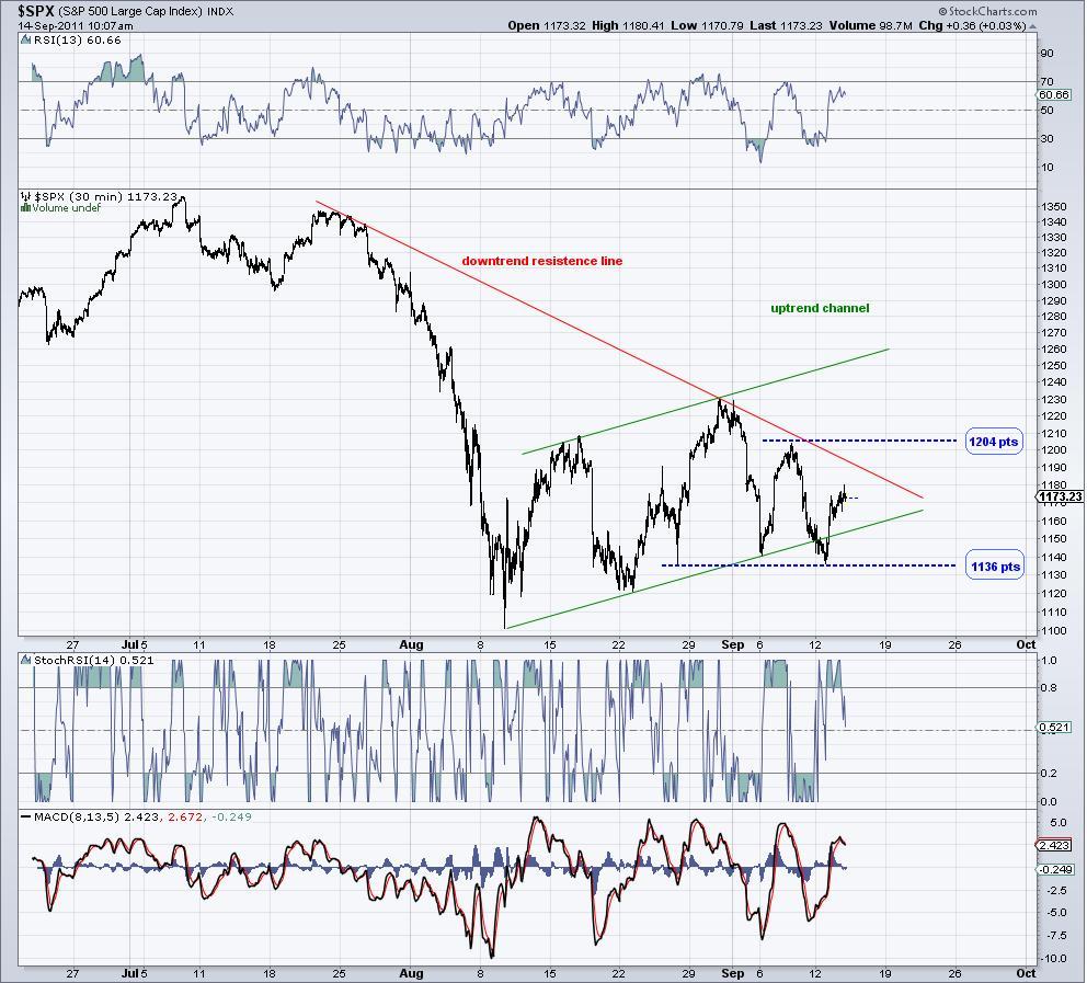 spx - 30 min chart 14-9-11.jpg