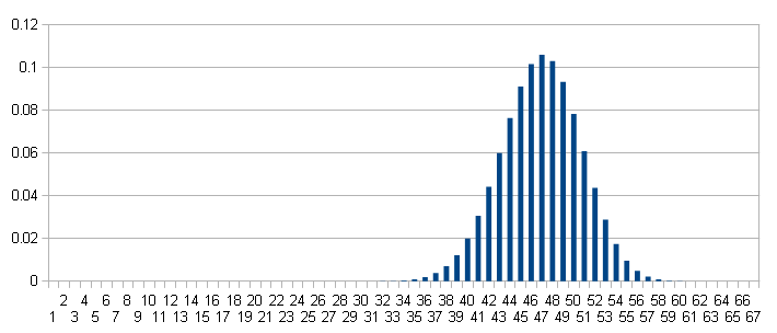 chart-odds.PNG
