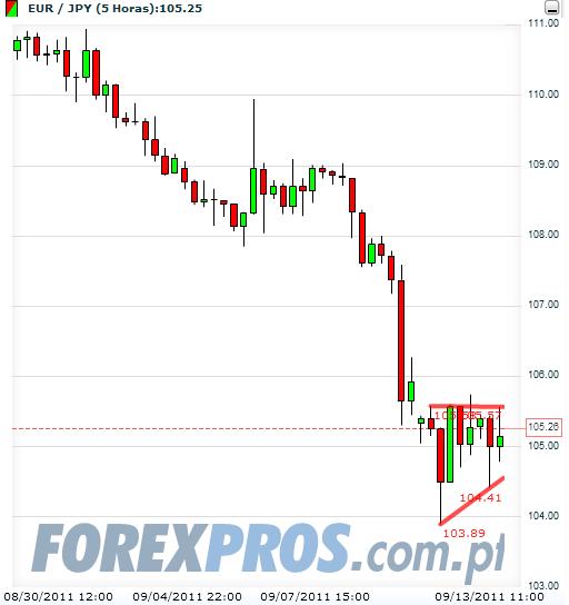 eurjpy.JPG