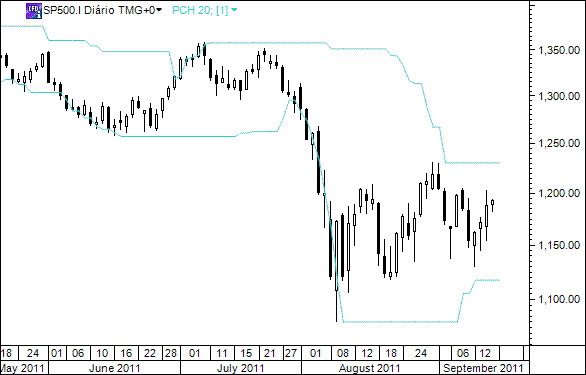 sp500_15set2011.gif