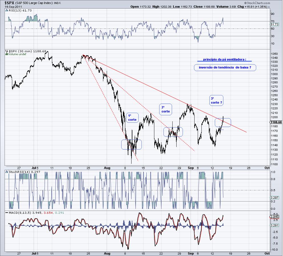spx - 30 min chart 14-9-11 (3)..jpg