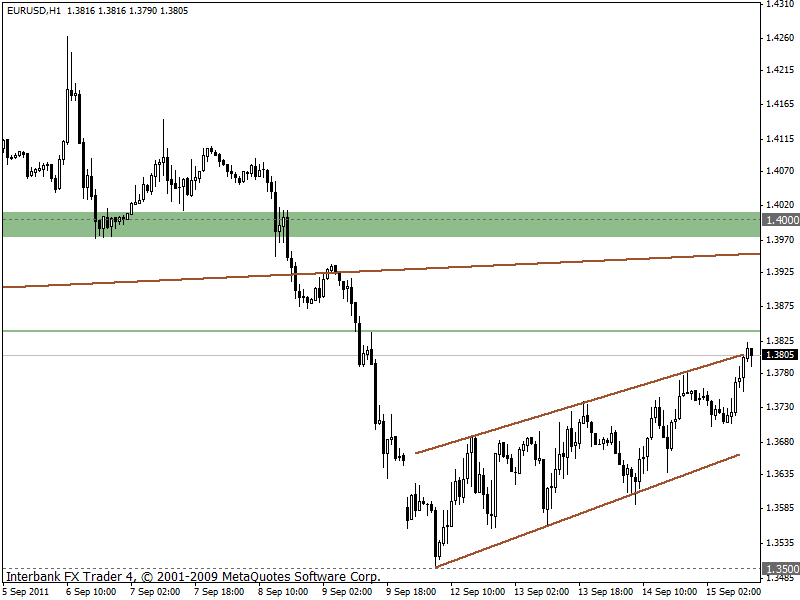 eurusd 15-09-2011 1h.gif