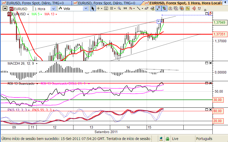 eurusd 15-09-2011.png