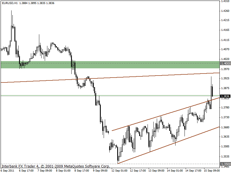 eurusd 15-09-2011 1h-2.gif