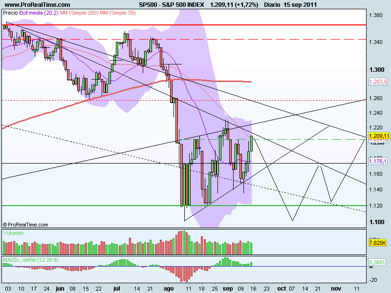 S&P 500 INDEX.png