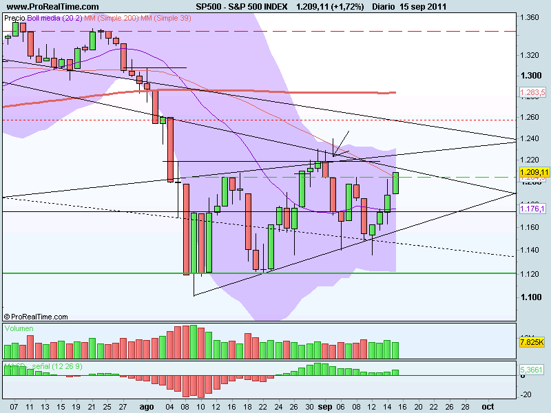 S&P 500 INDEX.png
