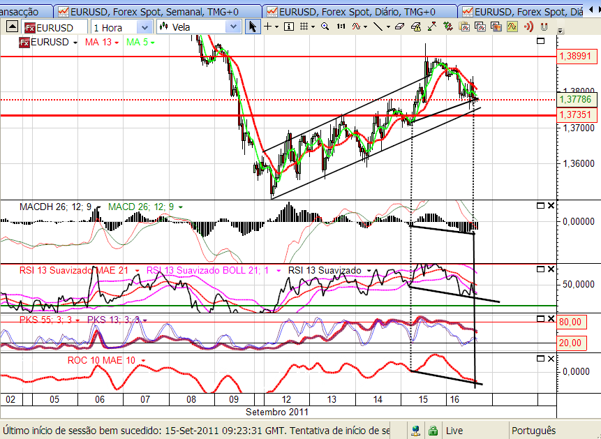 eurusd 16-09-2011.png