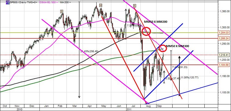 S&P500_Set_2011.jpg