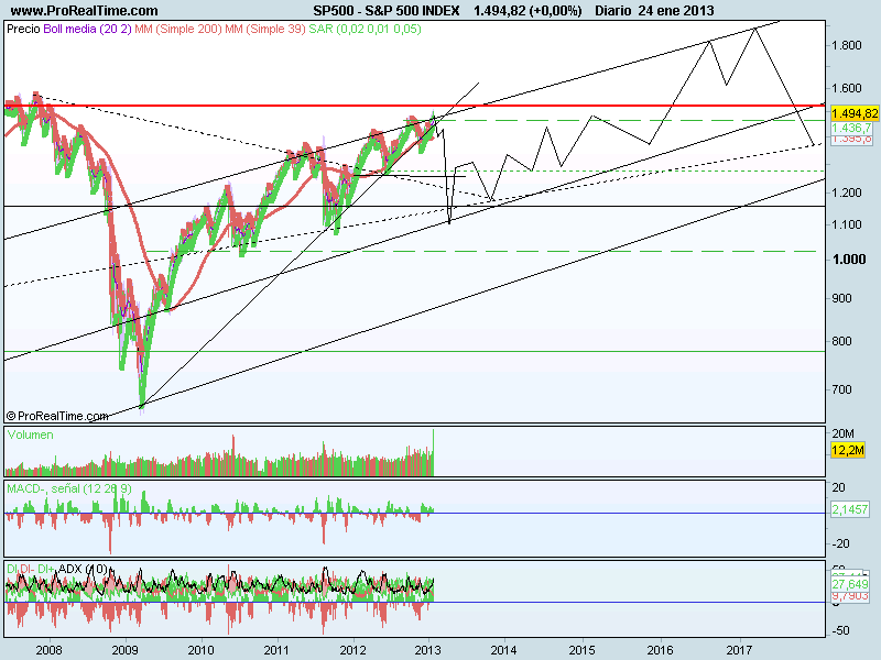 S&P 500 INDEX.png