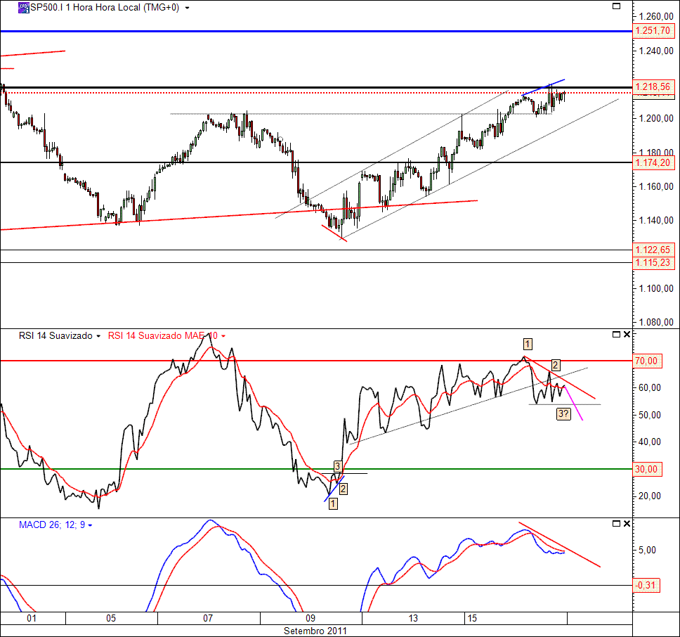 SP500 19-09-2011.gif