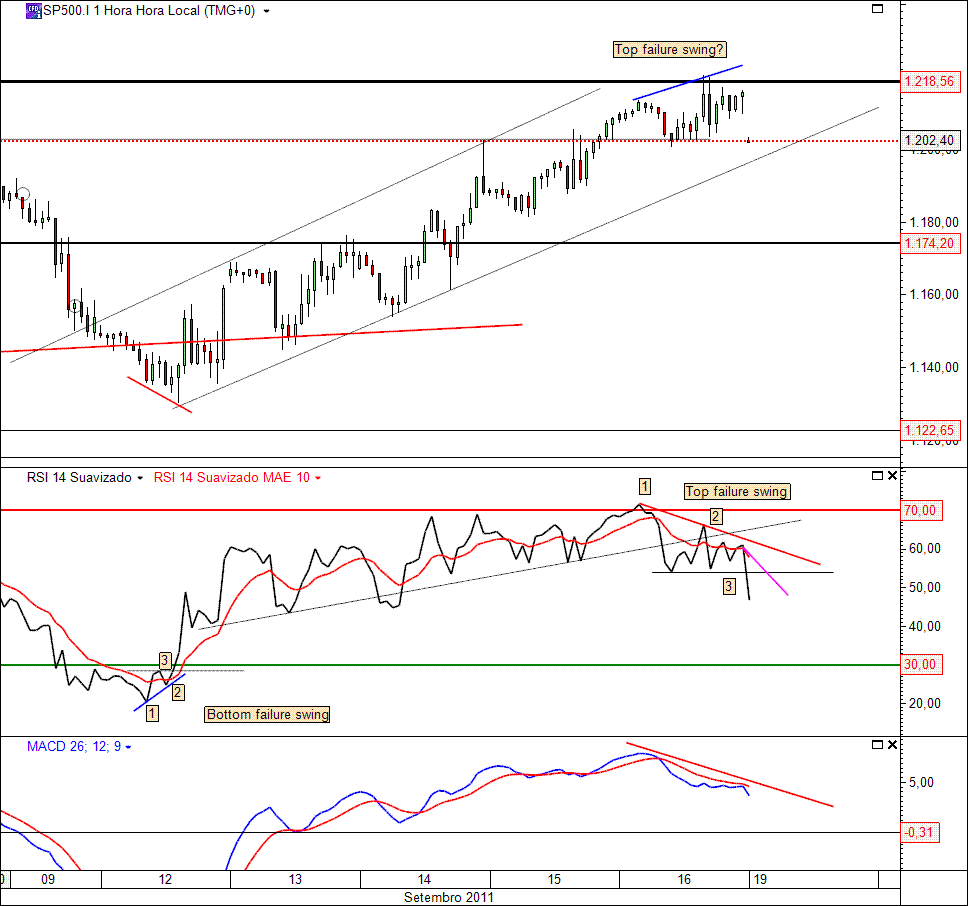 SP500 19-09-2011 (2).gif