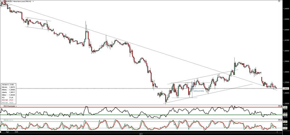 190911 EurUsd 1h b.JPG