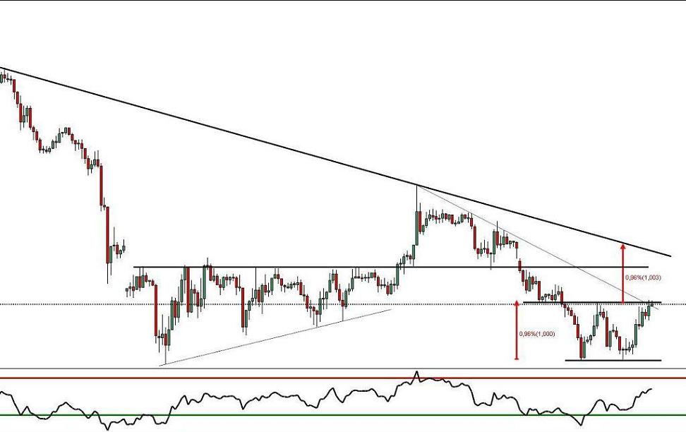 200911 EurJpy 1h b.JPG