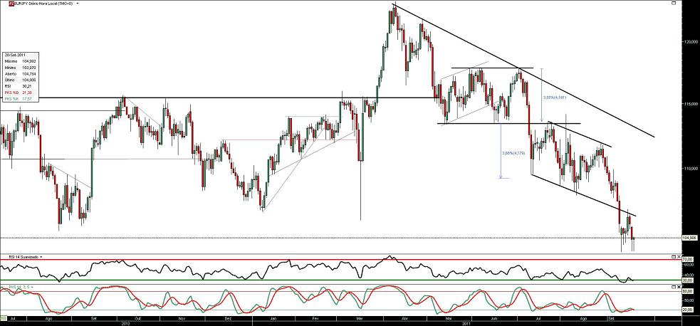 200911 EurJpy b.JPG