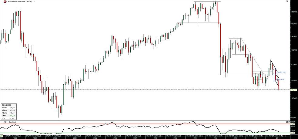 200911 EurJpy M b.JPG