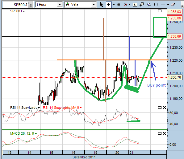 sp 21-9-2011.png