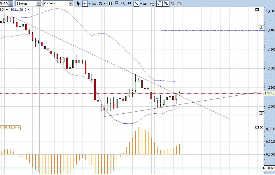 eurusd.PNG
