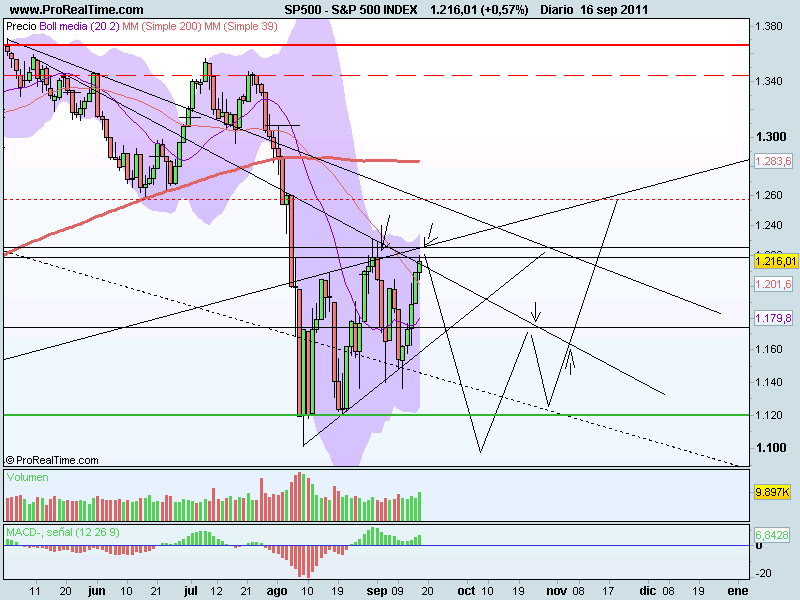 S&P 500 INDEX.png