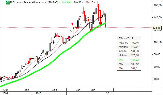 Baidu23Setembro2011.jpg