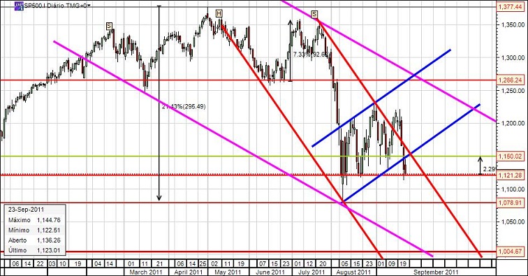 S&P500_Set_2011_a.jpg