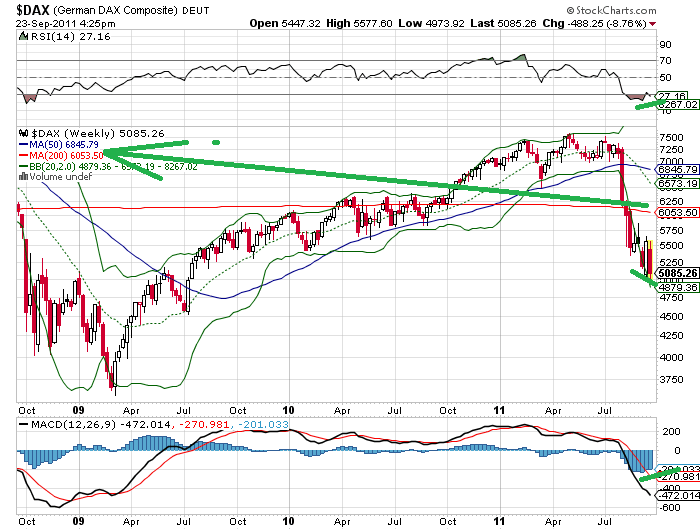dax semanal.png