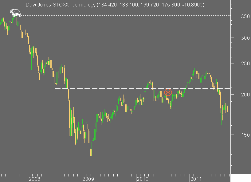 tech semanal.png