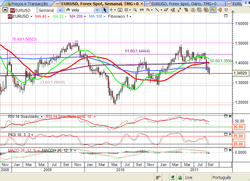 eurusd 25-09-2011.png