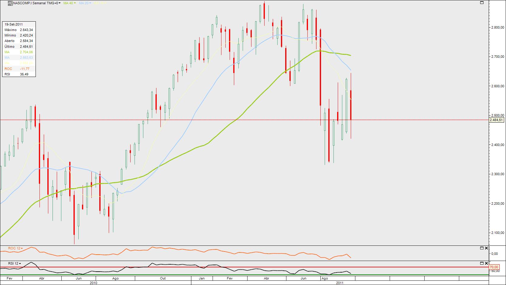 NASDAQ_25.09.2011.jpg