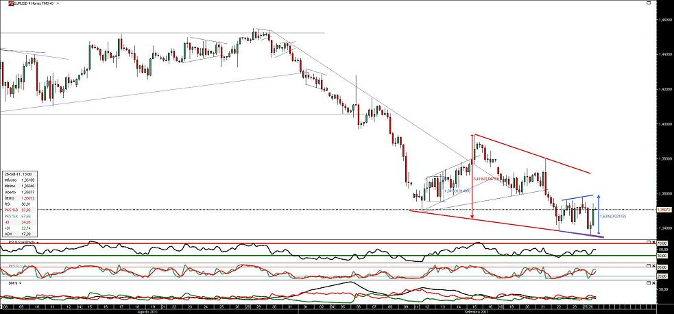 260911 EurUsd 4h b.JPG