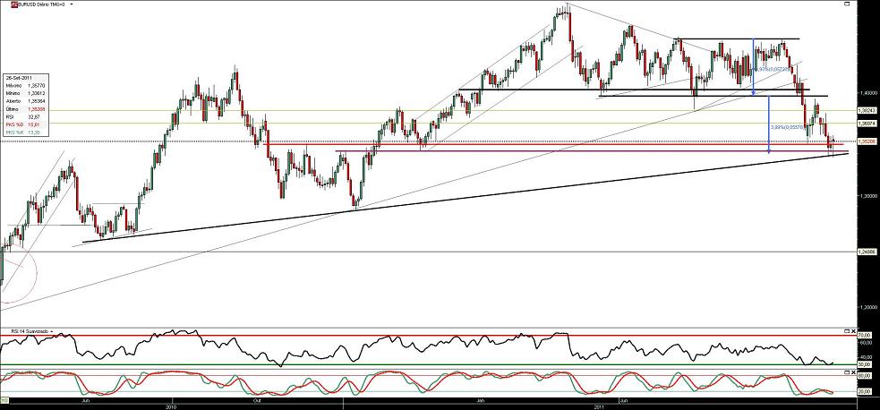 260911 EurUsd b.JPG
