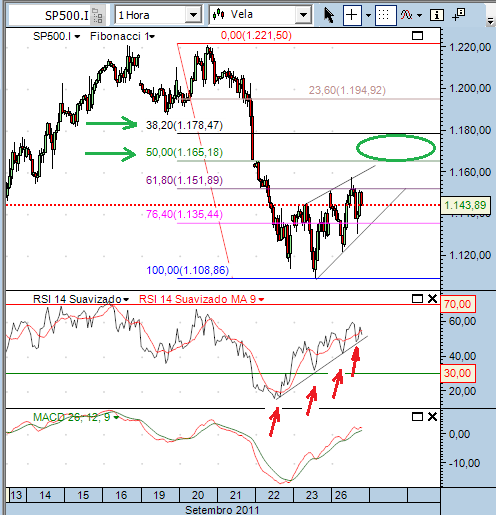sp 26-9-2011.png