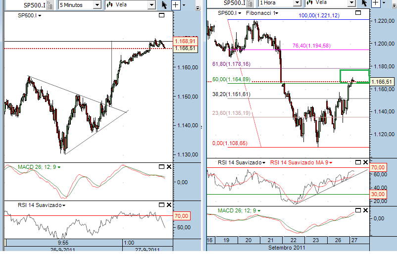 sp 27-9-2011.png
