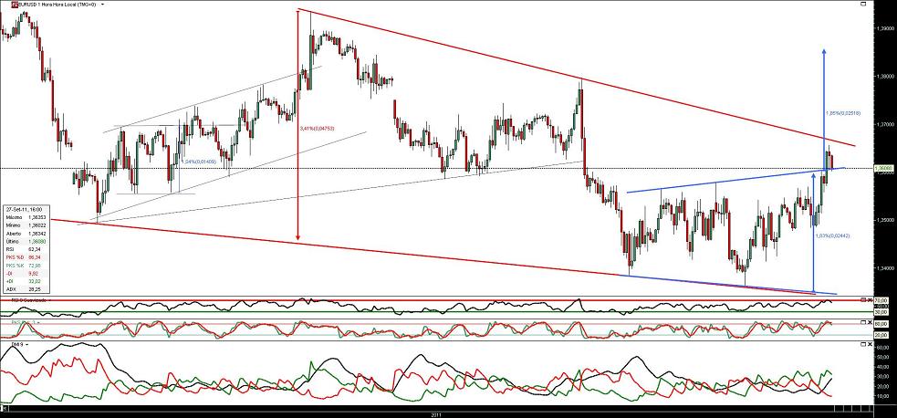 270911 EurUsd 1hb.JPG