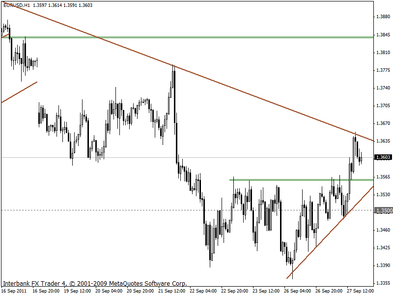 eurusd 27-09-2011 1h.gif