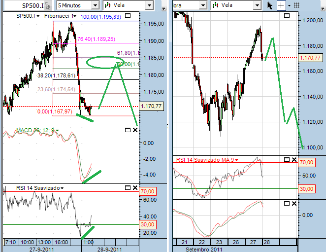 sp 28-9-2011.png