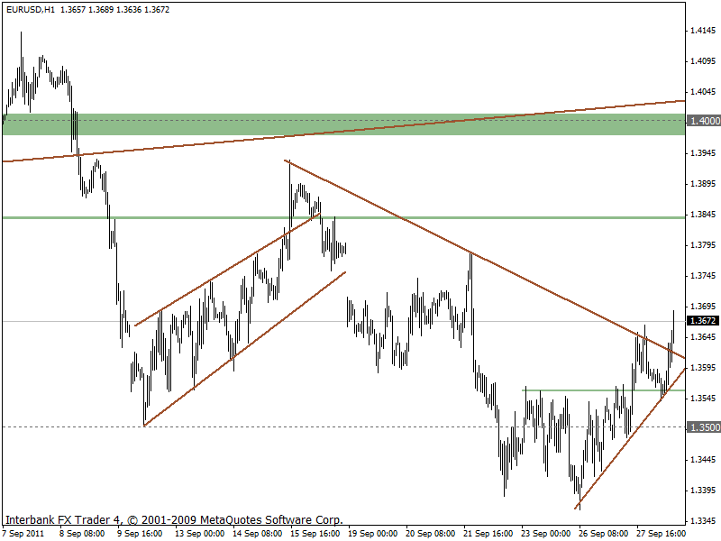 eurusd 28-09-2011 1h.gif