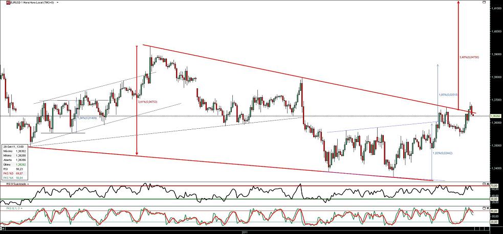 280911 EurUsd 1h b.JPG