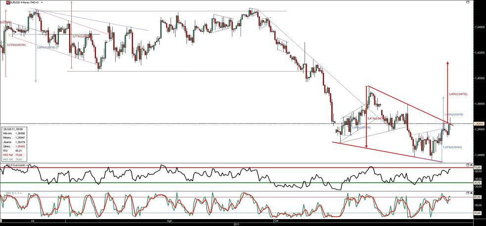 280911 EurUsd 4h b.JPG