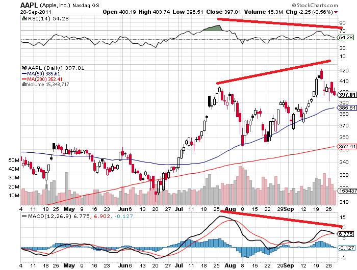 aapl 29.png