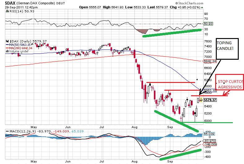 dax 29-9-2011.png