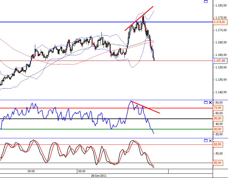SP500 29-09-2011.png