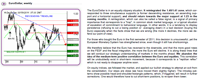 eurusd 30-09-2011.png