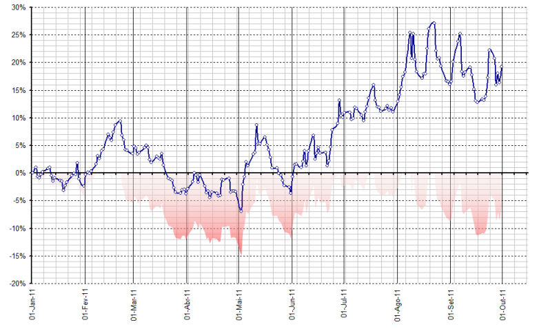 set_graph.png