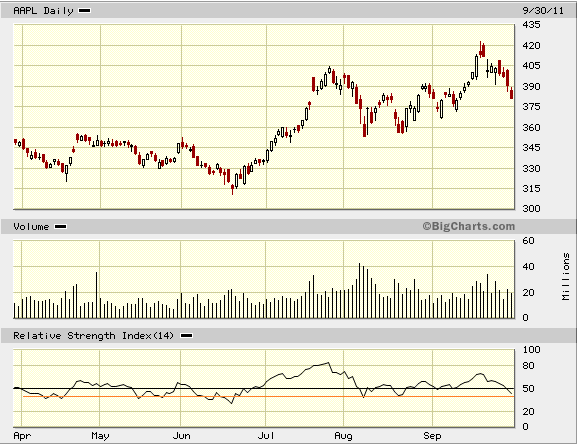 AAPL300911.png
