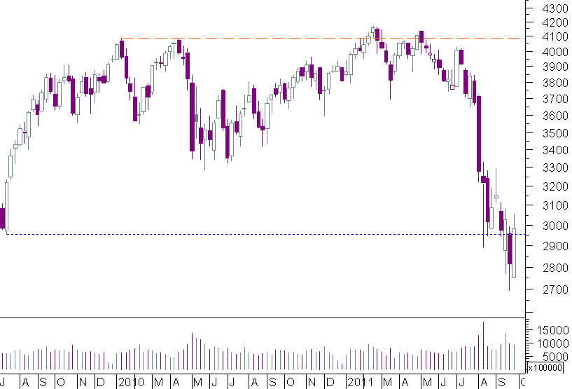 cac semanal.png