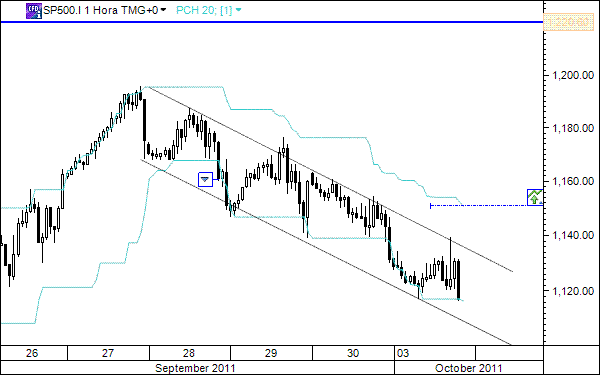 sp500.gif