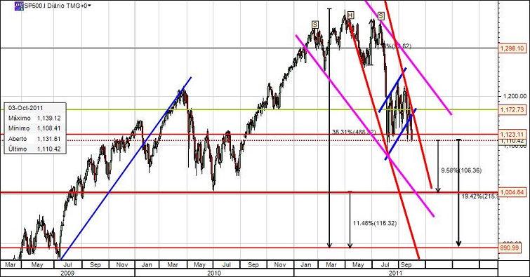 S&P500_Out_2011.jpg