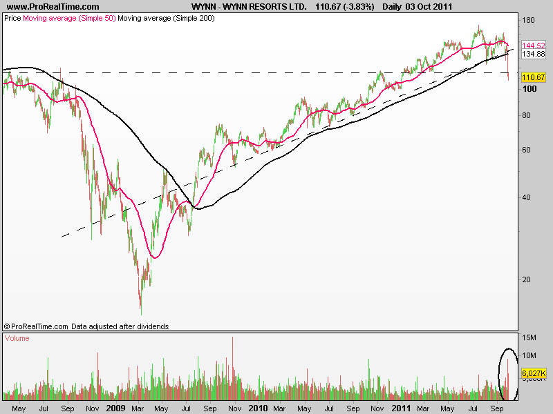 WYNN RESORTS LTD..png