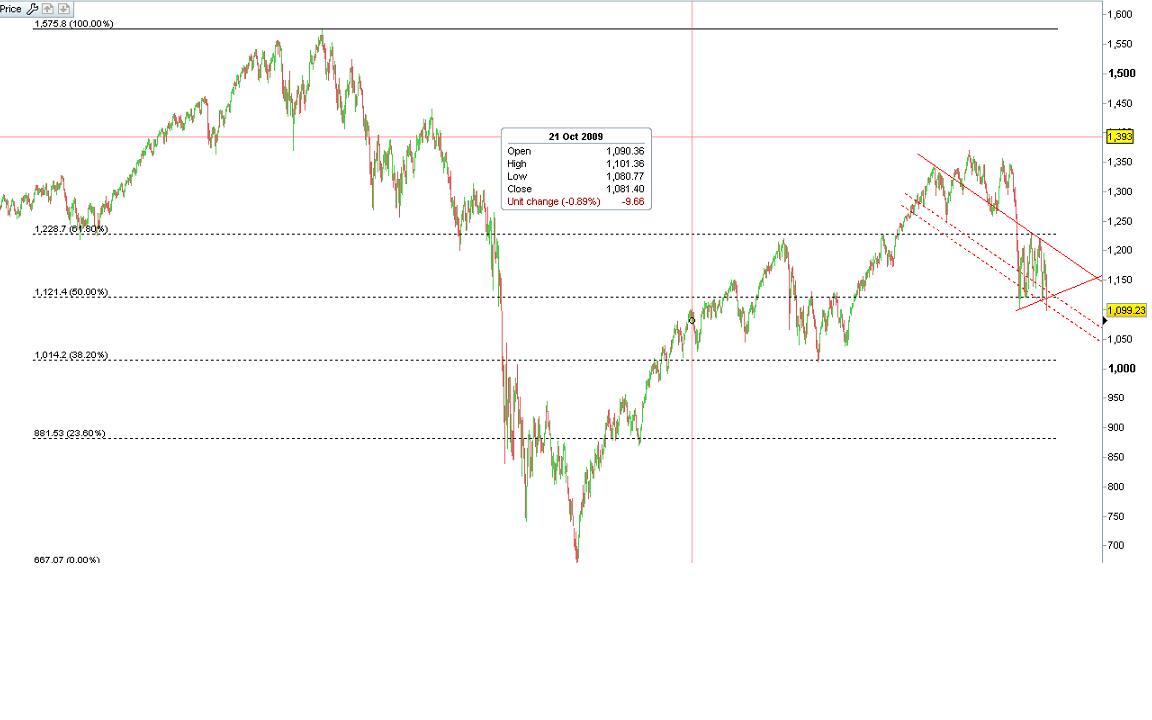 S&P500_Fibo.PNG