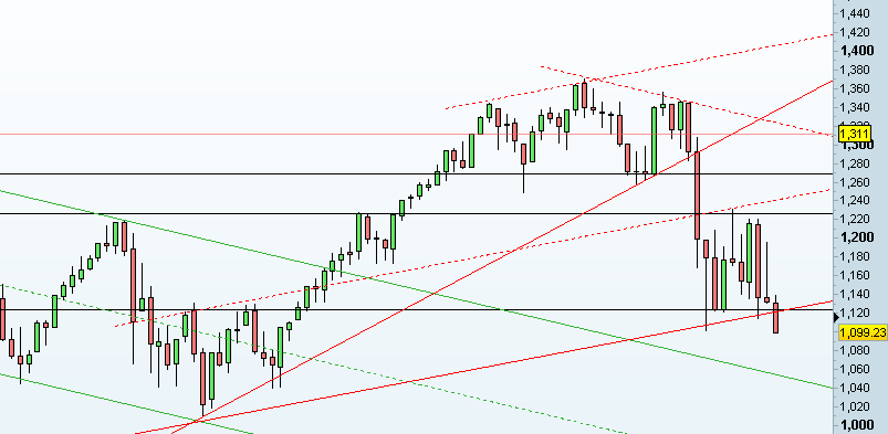 S&P500_Semanal.PNG
